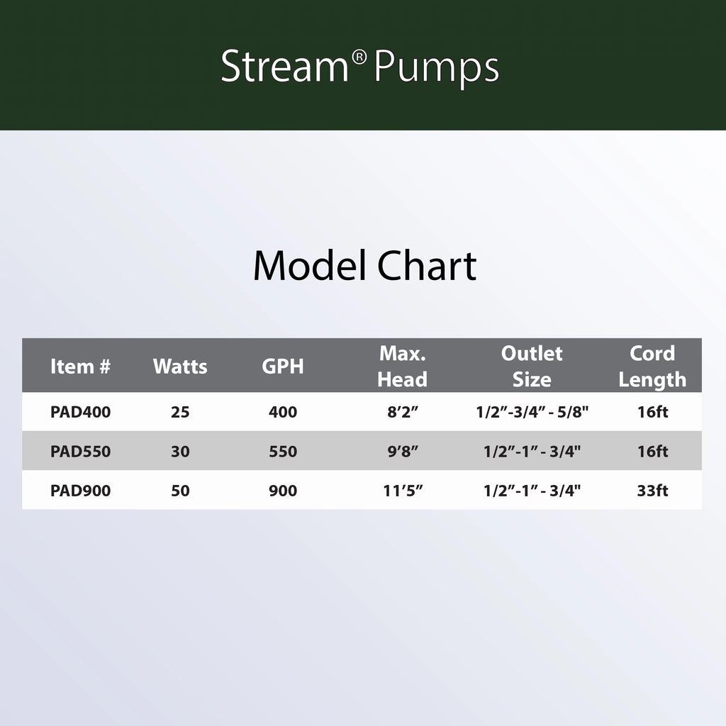 Stream Pump Y6614